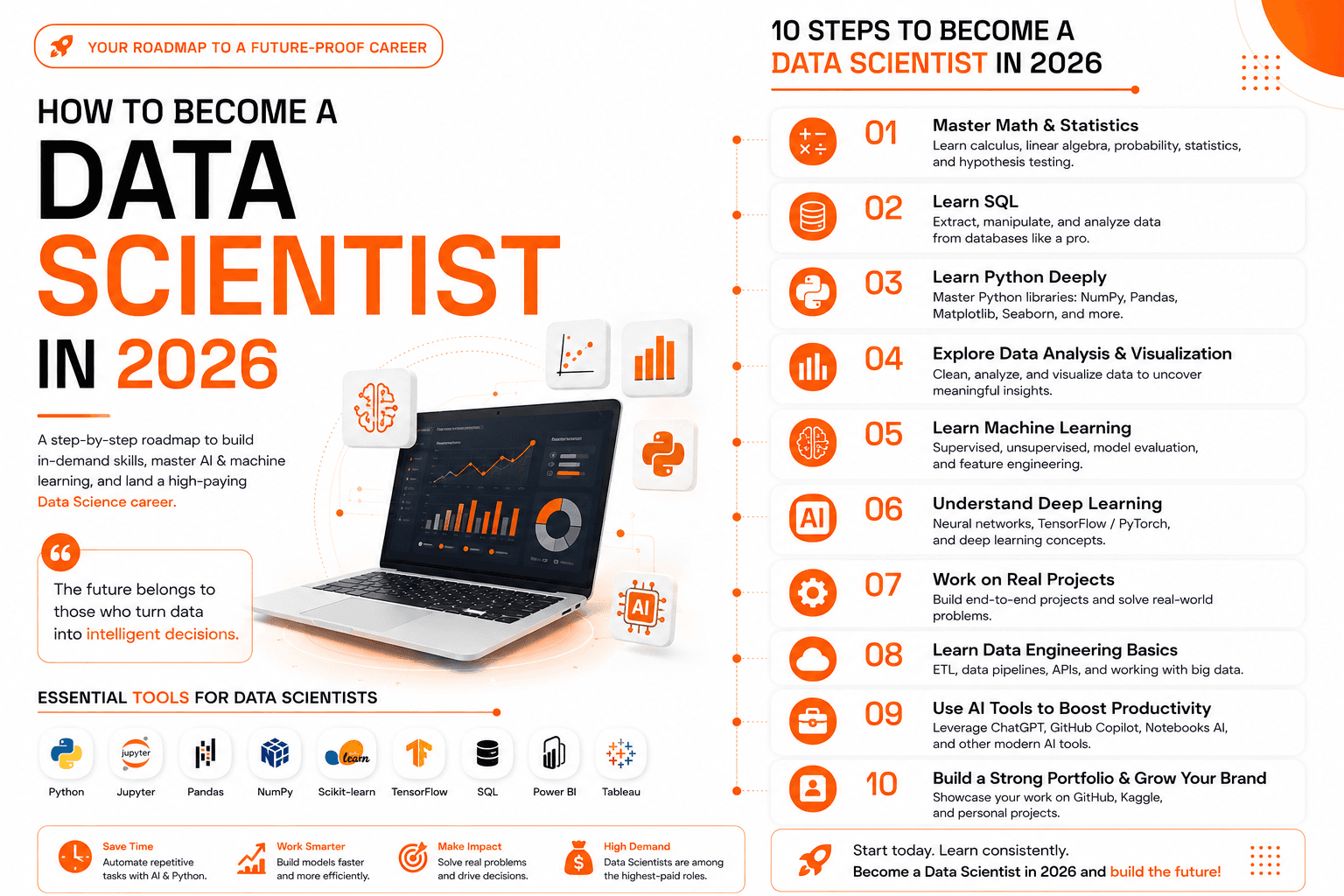 How to Become a Professional Data Scientist in 2026: Complete Roadmap with AI, Machine Learning & Career Guide